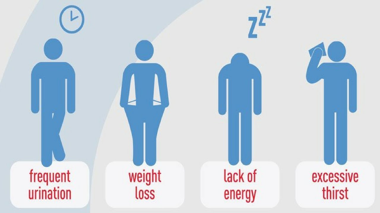 type 1 diabetes symptoms