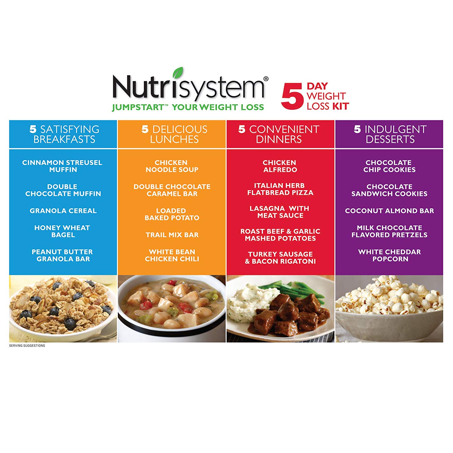 A Complete Guide On Nutrisystem Gluten-Free Diet Foods